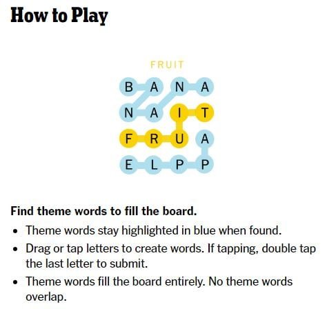 Today's hints "NYT" #451 hints, spangram Answers May 28, 2025 - Word Solutions (5/28/25)
